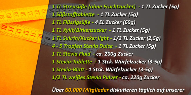 Zuckerersatzstoffe Umrechnungstabelle